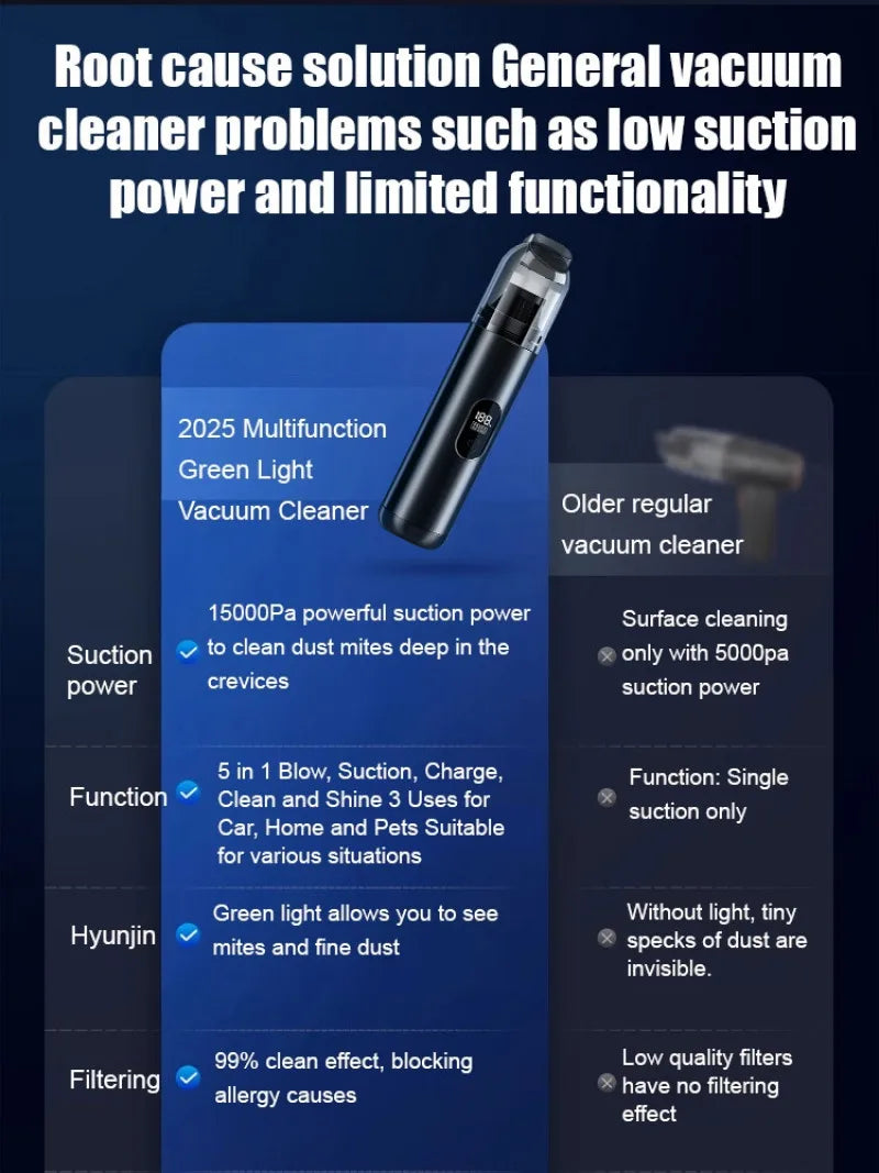 Handheld Vacuum Cleaner Mini Portable Car Vacuum Cleaner Wireless Vacuum Cleaner For Home Office Car